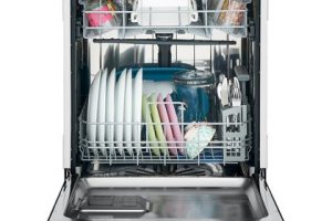 THE BEST DISHWASHER OF 2020